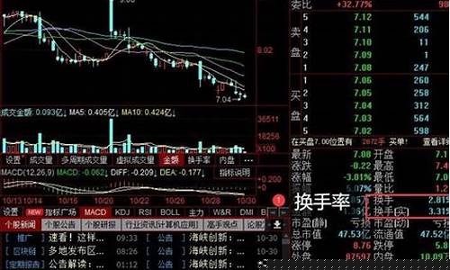 股票上涨换手率多少合适(股票上涨换手率高说明什么)_https://www.dongshengweixin.com_科创板_第1张
