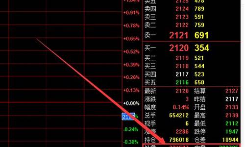 内盘 期货(内盘期货模拟交易软件)_https://www.dongshengweixin.com_科创板_第1张