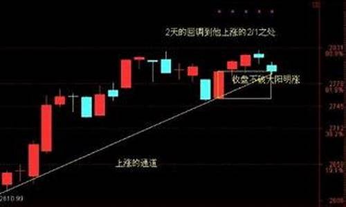 股市情绪指标哪里看(股票情绪指数是什么意思)_https://www.dongshengweixin.com_深交所_第1张