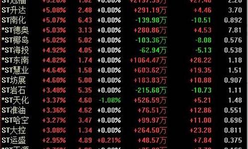 股票连亏几年st(股票连亏几年会ST)_https://www.dongshengweixin.com_北交所_第1张