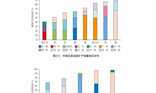 中国矿产资源报告(2021)(中国矿产资源报告(2024))_https://www.dongshengweixin.com_深交所_第1张