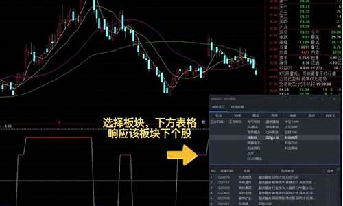 股票板块叠加快速查询_https://www.dongshengweixin.com_创业板_第1张