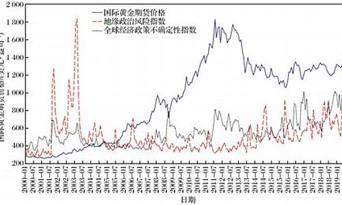 国际黄金期货行情(国际黄金期货行情今日)_北交所_第1张_财经网 国际黄金期货行情(国际黄金期货行情今日)_https://www.dongshengweixin.com_北交所_第1张