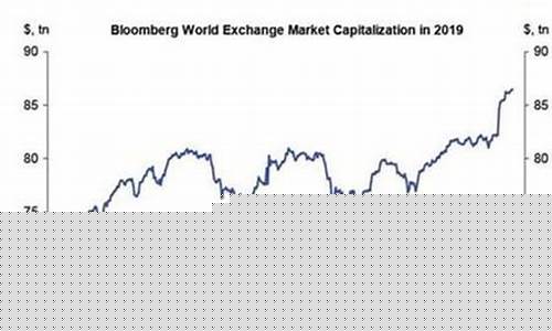 美股总市值占gdp比例(美股总市值占gdp比例多少)_https://www.dongshengweixin.com_上交所_第1张