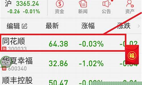 第一次买股票怎么买最好(首次买股票教学视频)_https://www.dongshengweixin.com_创业板_第1张