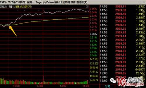 通达信如何把大盘和个股对比(通达信大盘指标)_https://www.dongshengweixin.com_深交所_第1张