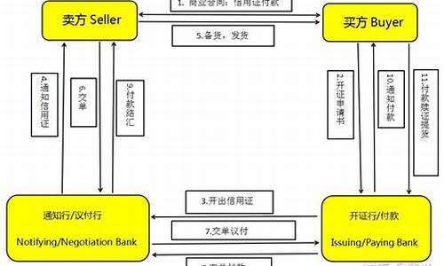 议付行是干什么的(议付行的责任和权利)_https://www.dongshengweixin.com_创业板_第1张