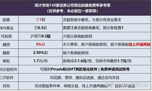 科创板股票购买条件(科创板股票的购买条件)_https://www.dongshengweixin.com_北交所_第1张