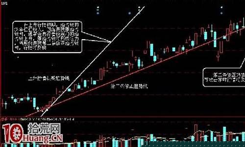 股票看盘图解教程(股票看盘视频教学)_https://www.dongshengweixin.com_科创板_第1张
