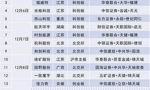 科创板ipo排队企业最新名单(科创板排队上市企业名单)_https://www.dongshengweixin.com_创业板_第1张