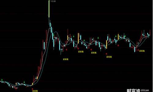 股票涨跌的技术指标(股票涨跌的逻辑)_https://www.dongshengweixin.com_北交所_第1张