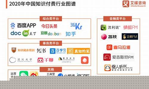 知识付费领域的巨头是谁(知识付费领域市场现状)_https://www.dongshengweixin.com_科创板_第1张