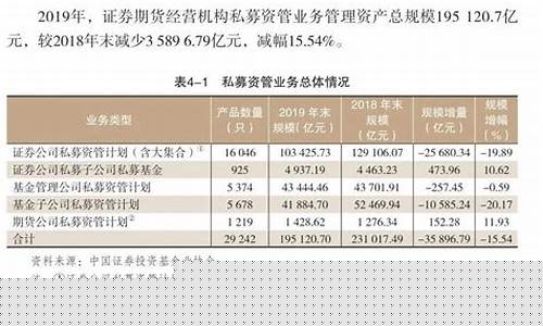 期货经营(期货经营机构可以向普通投资者主动)_https://www.dongshengweixin.com_上交所_第1张