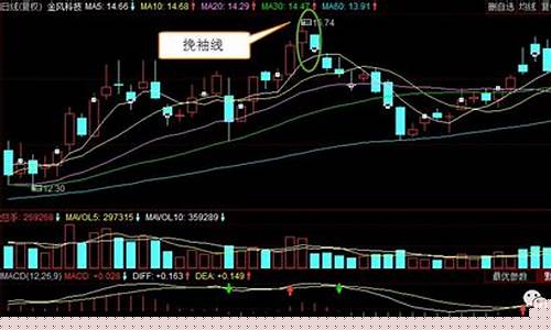 阴线阳线是什么意思(阴线阳线是什么意思分类)_https://www.dongshengweixin.com_科创板_第1张