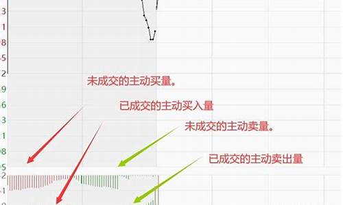 集合竞价交易规则(集合竞价交易规则和时间)_https://www.dongshengweixin.com_上交所_第1张