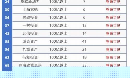 中国十大私募基金公司排名(中国十大私募基金公司排名前十)_https://www.dongshengweixin.com_科创板_第1张