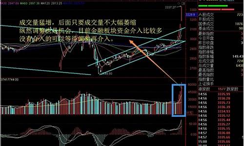 股票成交量看哪里最准确(股票成交量虚线框是什么意思)_https://www.dongshengweixin.com_深交所_第1张