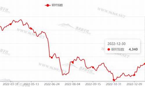 2023年钢材价格一览表(成品钢材价格今日报价表)_https://www.dongshengweixin.com_上交所_第1张