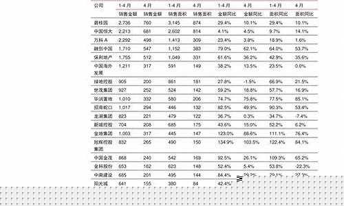 换手率超过70(换手率超过70%股票)_https://www.dongshengweixin.com_创业板_第1张