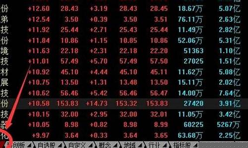 创业板劵商股票(创业板股票数量)_https://www.dongshengweixin.com_上交所_第1张