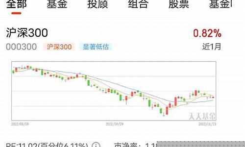沪深300指数怎么买入(沪深300指数怎么买入股票)_https://www.dongshengweixin.com_深交所_第1张