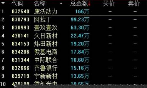 新三板股票如何交易(新三板股票开户条件)_创业板_第1张_财经网 新三板股票如何交易(新三板股票开户条件)_https://www.dongshengweixin.com_创业板_第1张