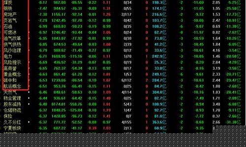 股市最新行情消息今天(股市最新行情分析)_https://www.dongshengweixin.com_科创板_第1张