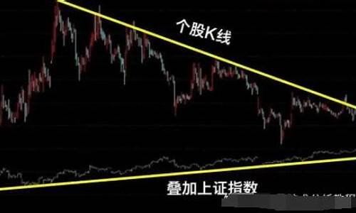 股票跟大盘反着走是出货吗(股票跟大盘反着走是出货吗为什么)_https://www.dongshengweixin.com_创业板_第1张