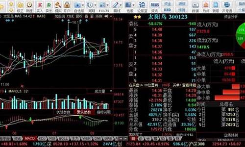 股票软件在线(股票软件下载)_https://www.dongshengweixin.com_深交所_第1张