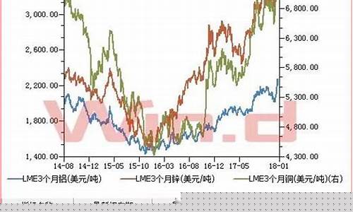 有色金属商品期货行情(有色金属期货价格行情走势)_https://www.dongshengweixin.com_深交所_第1张