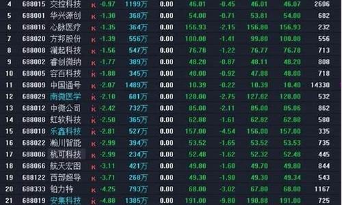 科创板涨跌幅度多少(科创板涨跌幅度多少合理)_https://www.dongshengweixin.com_深交所_第1张