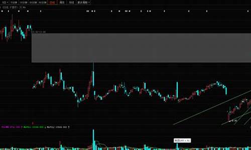 缩量过顶必翻倍(缩量上涨突破)_https://www.dongshengweixin.com_创业板_第1张