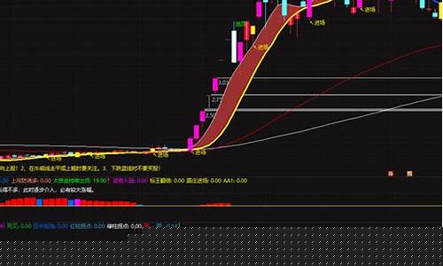 通达信 短线跟庄选股(手机买股票怎么开户流程)_https://www.dongshengweixin.com_创业板_第1张