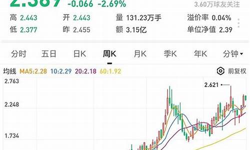 煤炭股还能买吗(煤炭股还有机会吗)_https://www.dongshengweixin.com_创业板_第1张