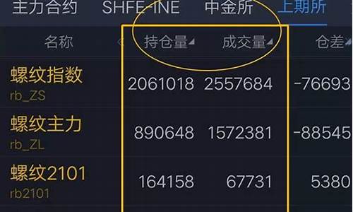 期货如何戒(期货戒得掉吗)_https://www.dongshengweixin.com_科创板_第1张