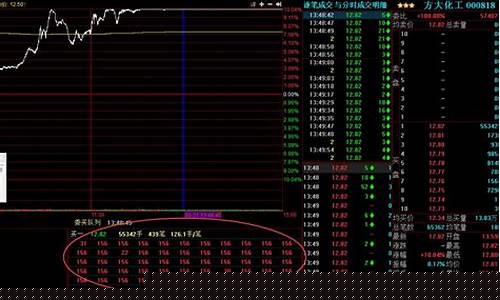 股市高手的十大看盘口诀(股市看盘的几个小技巧)_https://www.dongshengweixin.com_北交所_第1张