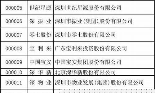 深圳a股代码大全(深圳股票的代码)_https://www.dongshengweixin.com_科创板_第1张