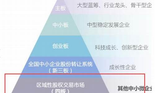新四板是什么意思啊(新四板上市是什么意思)_https://www.dongshengweixin.com_深交所_第1张