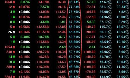 股票的换手率在哪看(如何看股票换手率)_https://www.dongshengweixin.com_深交所_第1张