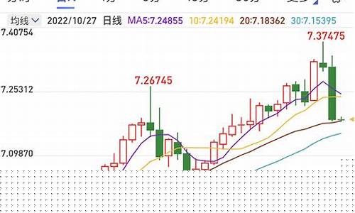 昨日股市收盘指数涨幅(昨天股指收盘多少)_https://www.dongshengweixin.com_深交所_第1张
