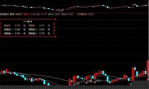 精准预测明日股价公式(明日股价涨跌预测指标公式)_https://www.dongshengweixin.com_深交所_第1张