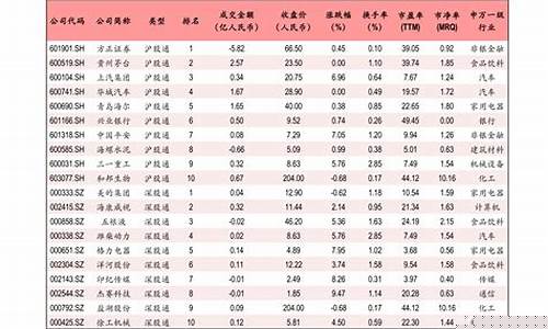世界芯片排名一览表(国产芯片三大龙头公司)_https://www.dongshengweixin.com_上交所_第1张