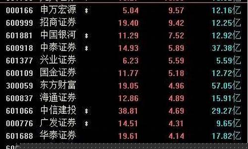 香港股市创业板代码(香港创业板指数)_https://www.dongshengweixin.com_上交所_第1张