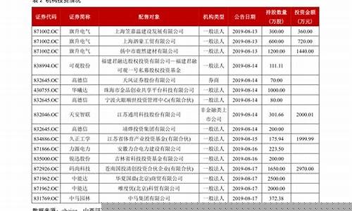 股票代码有几位数字(连连数字股票代码)_https://www.dongshengweixin.com_北交所_第1张