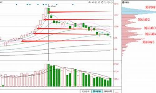 股价在高位下方筹码却增加了(股价在高位下方筹码却增加了什么意思)_https://www.dongshengweixin.com_创业板_第1张