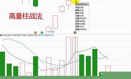 倍量缩倍量买入即上涨(倍量缩量什么意思)_https://www.dongshengweixin.com_深交所_第1张