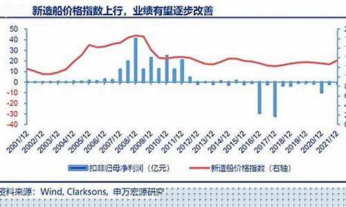 中国船舶未来股价(中国船舶未来股价能涨到多少)_北交所_第1张_财经网 中国船舶未来股价(中国船舶未来股价能涨到多少)_https://www.dongshengweixin.com_北交所_第1张