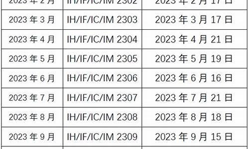 2019年股指期货交割日时间表(2018年股指期货)_https://www.dongshengweixin.com_科创板_第1张