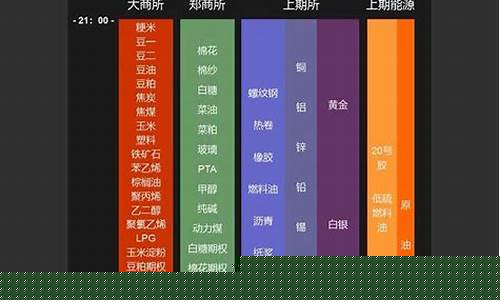 夜盘豆油2201期货行情_https://www.dongshengweixin.com_科创板_第1张
