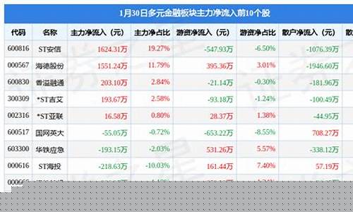 多元金融板块股票龙头股2023(多元金融板块股票龙头股2023)_https://www.dongshengweixin.com_深交所_第1张